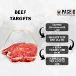 Beef Export Targets