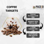 Coffee Export Targets