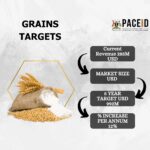 Grains Export Targets