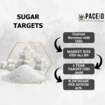 Sugar Export Targets