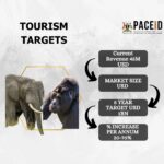 Tourism Export Targets